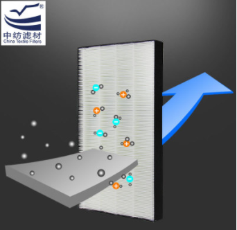 批发：空气净化器滤芯/HEPA高效过滤网/净化器滤网pm2.5过滤网图1