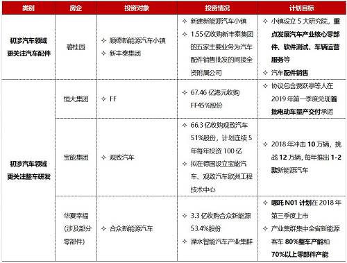 结合当前的贸易战，碧桂园的切入汽车的逻辑不难理解。