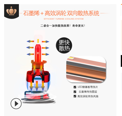 高亮聚光远近一体石墨烯汽车LED大灯外贸MINI石墨大灯LED大灯图1
