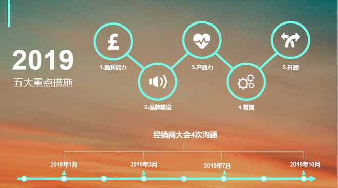 潘庆的2019:以变革为矛,攻难局之盾