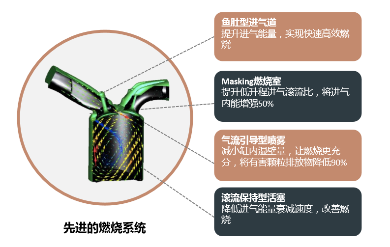 智能革命 星途TX的黑科技在哪里?