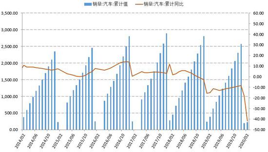 疫情冲击轮胎出口 胶价考验下方支撑