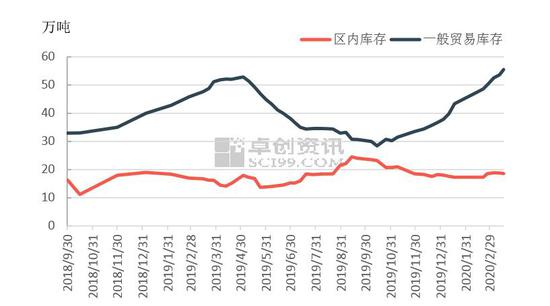 疫情冲击轮胎出口 胶价考验下方支撑