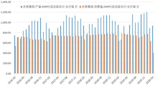 疫情冲击轮胎出口 胶价考验下方支撑