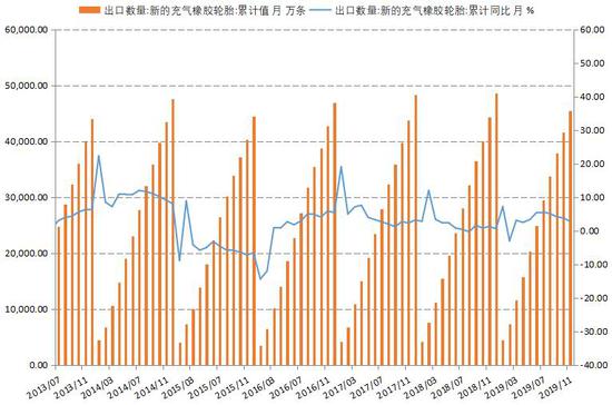 疫情冲击轮胎出口 胶价考验下方支撑