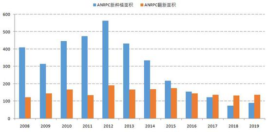 疫情冲击轮胎出口 胶价考验下方支撑