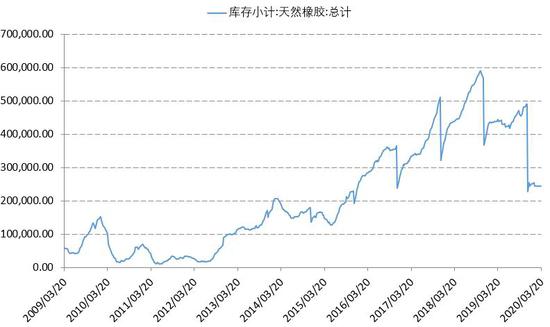 疫情冲击轮胎出口 胶价考验下方支撑