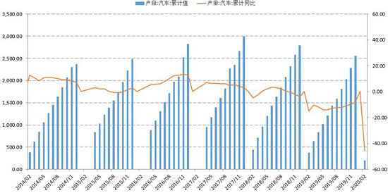 疫情冲击轮胎出口 胶价考验下方支撑