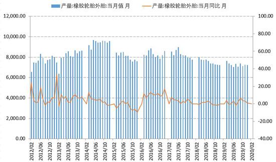 疫情冲击轮胎出口 胶价考验下方支撑