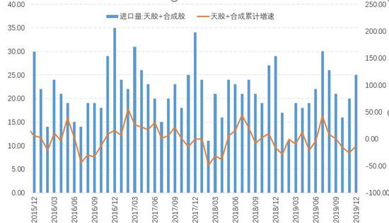 疫情冲击轮胎出口 胶价考验下方支撑