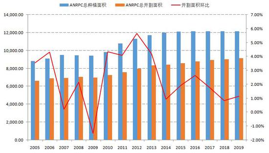 疫情冲击轮胎出口 胶价考验下方支撑