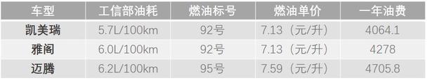 中高级轿车养车、用车成本对比哪家强？