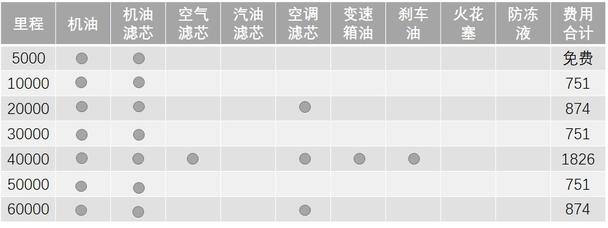 中高级轿车养车、用车成本对比哪家强？