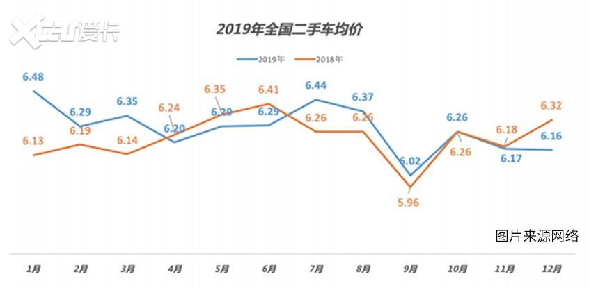 2019年单月平均成交价