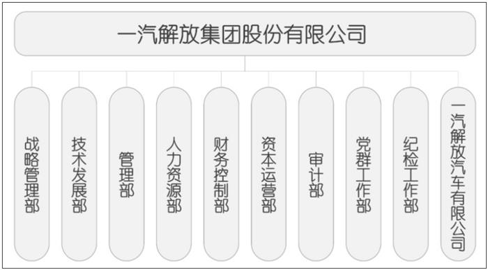 一汽轿车,一汽,汽车销量