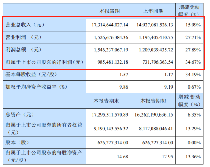 财报,销量,宁德时代,零部件企业财报