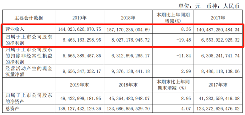 财报,销量,宁德时代,零部件企业财报