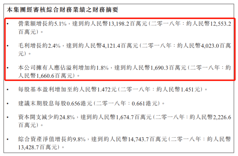 财报,销量,宁德时代,零部件企业财报