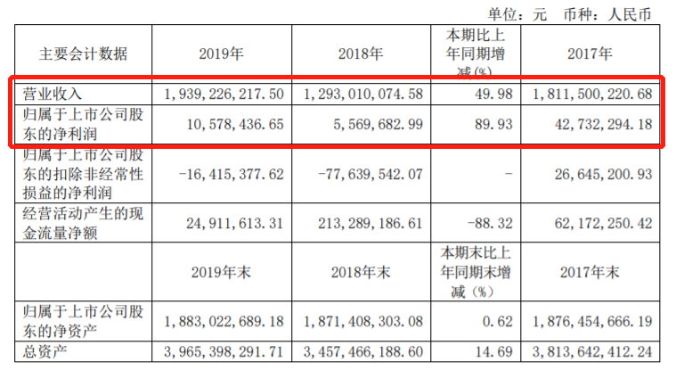 财报,销量,宁德时代,零部件企业财报