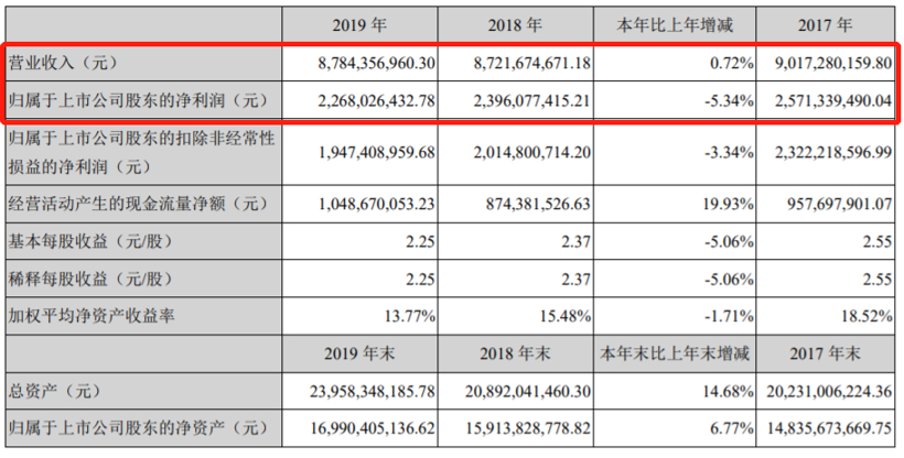 财报,销量,宁德时代,零部件企业财报