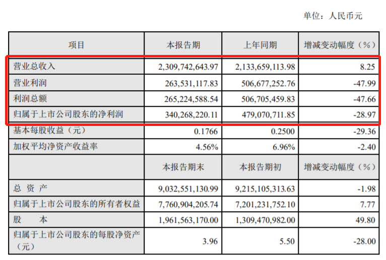 财报,销量,宁德时代,零部件企业财报