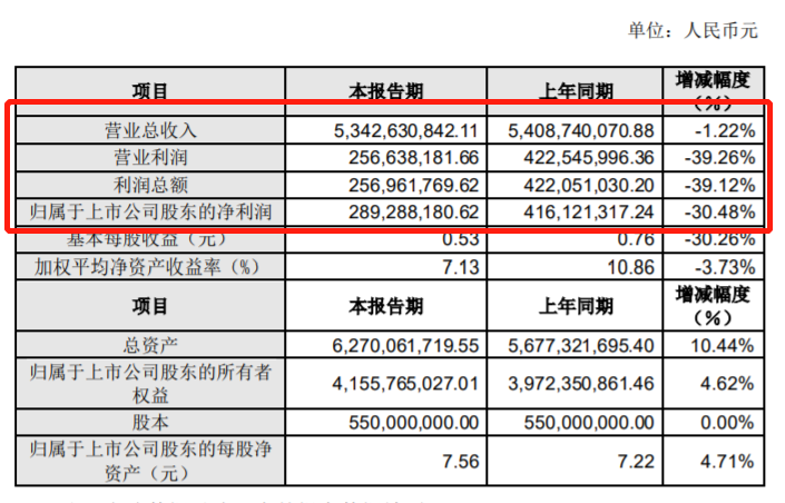 财报,销量,宁德时代,零部件企业财报