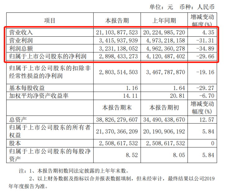 财报,销量,宁德时代,零部件企业财报