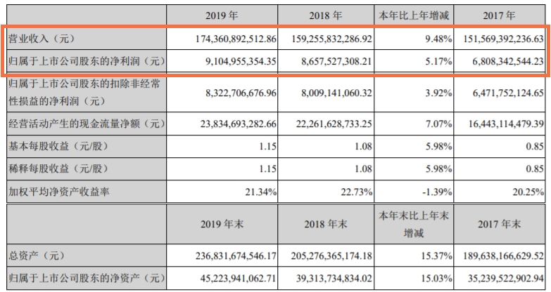 财报,销量,宁德时代,零部件企业财报
