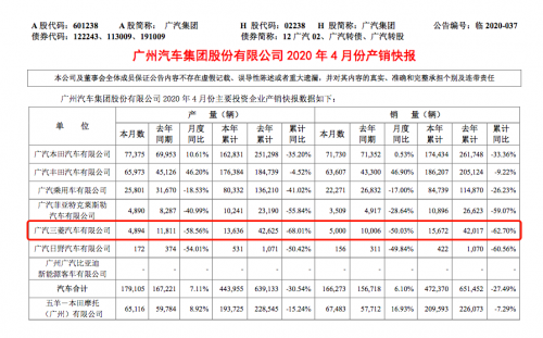 三菱汽车自愿辞职