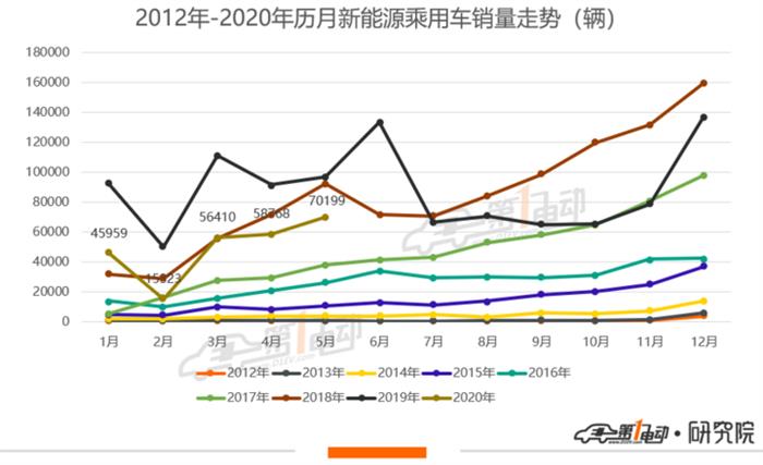 销量,特斯拉,特斯拉,销量,新能源汽车 销量,特斯拉,特斯拉,销量,新能源汽车