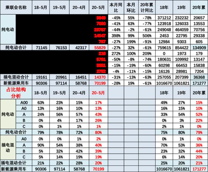 销量,特斯拉,特斯拉,销量,新能源汽车 销量,特斯拉,特斯拉,销量,新能源汽车