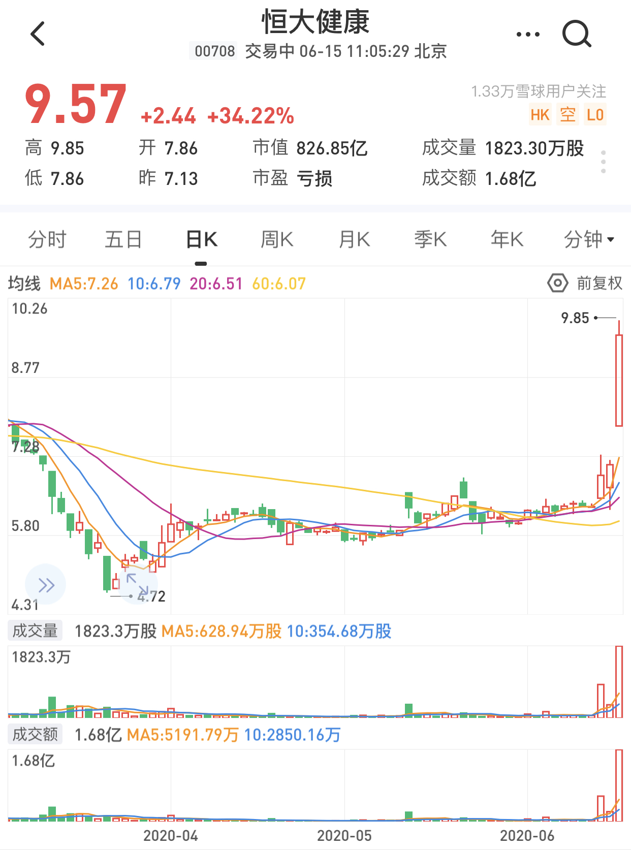 恒大健康