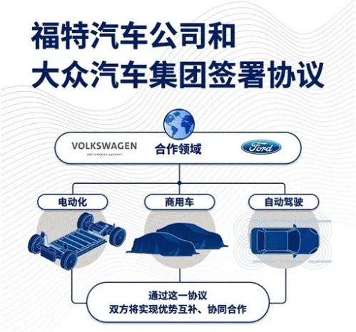 比亚迪,自动驾驶,车企,合作,优势互补 比亚迪,自动驾驶,车企,合作,优势互补