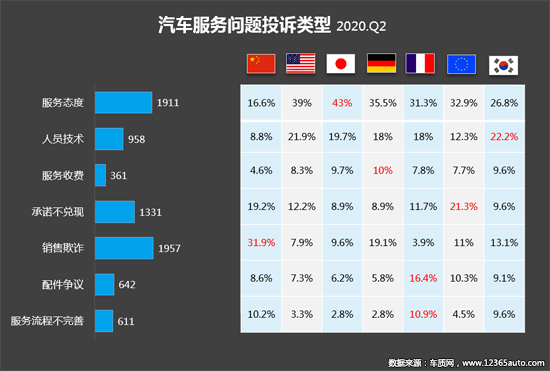 投诉,自主品牌