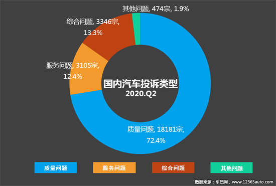 投诉,自主品牌