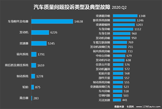 投诉,自主品牌