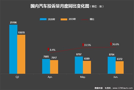 投诉,自主品牌