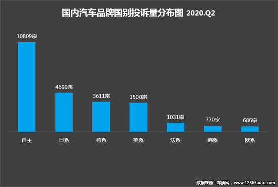 投诉,自主品牌