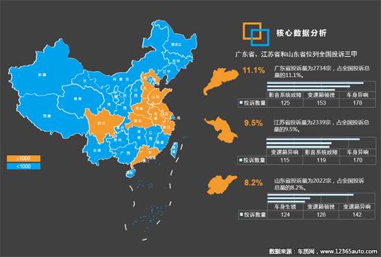 投诉,自主品牌