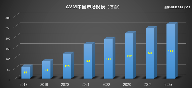 华阳集团,360环视系统