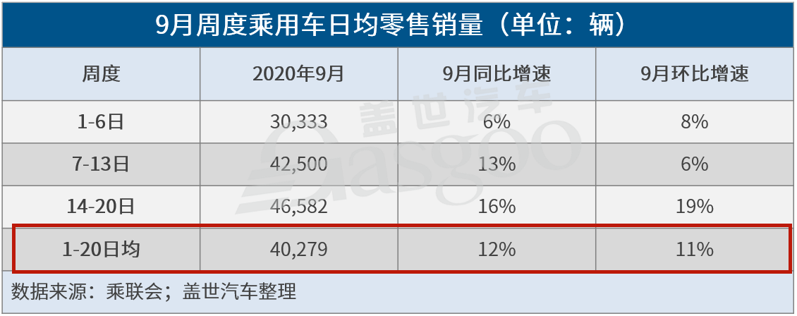 销量，政策
