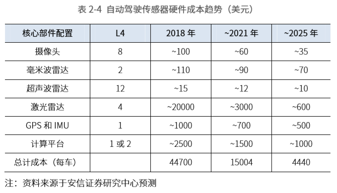 自动驾驶,华为,高精度地图