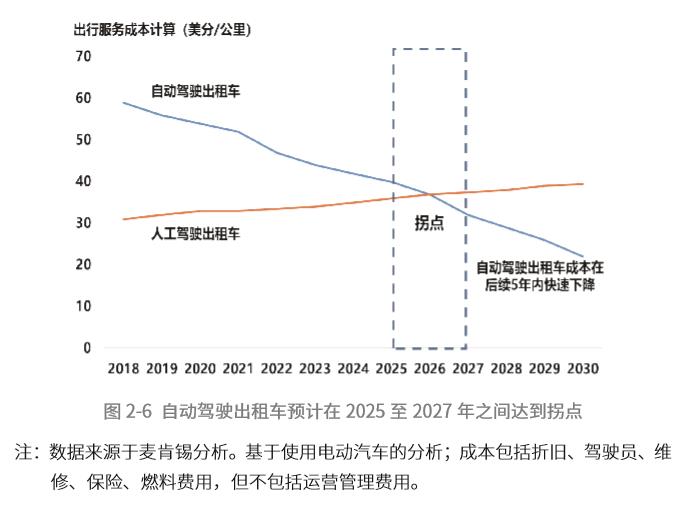 自动驾驶,华为,高精度地图