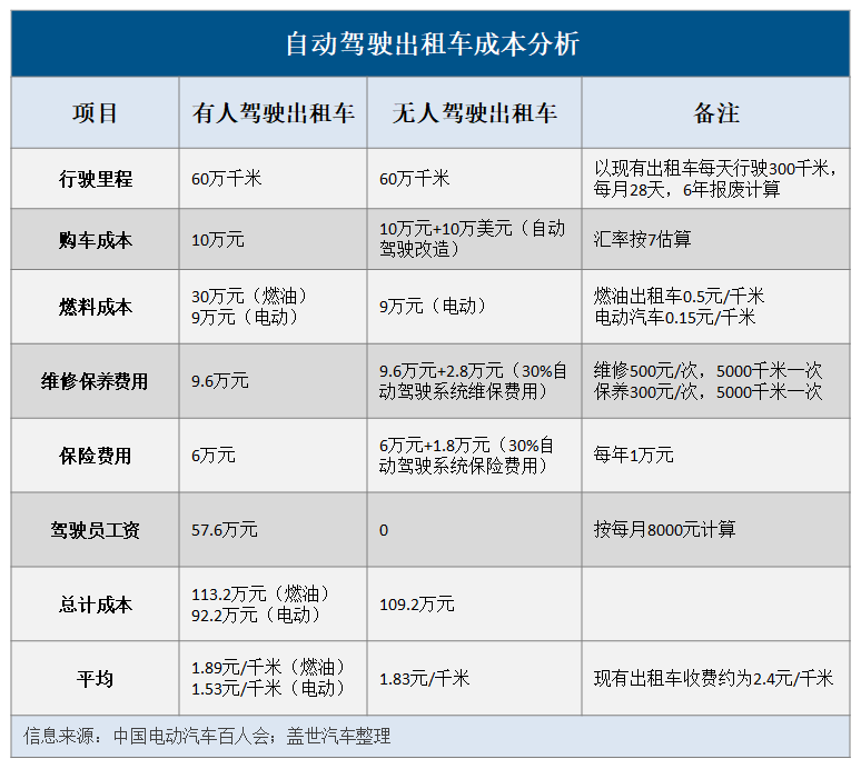 自动驾驶,华为,高精度地图