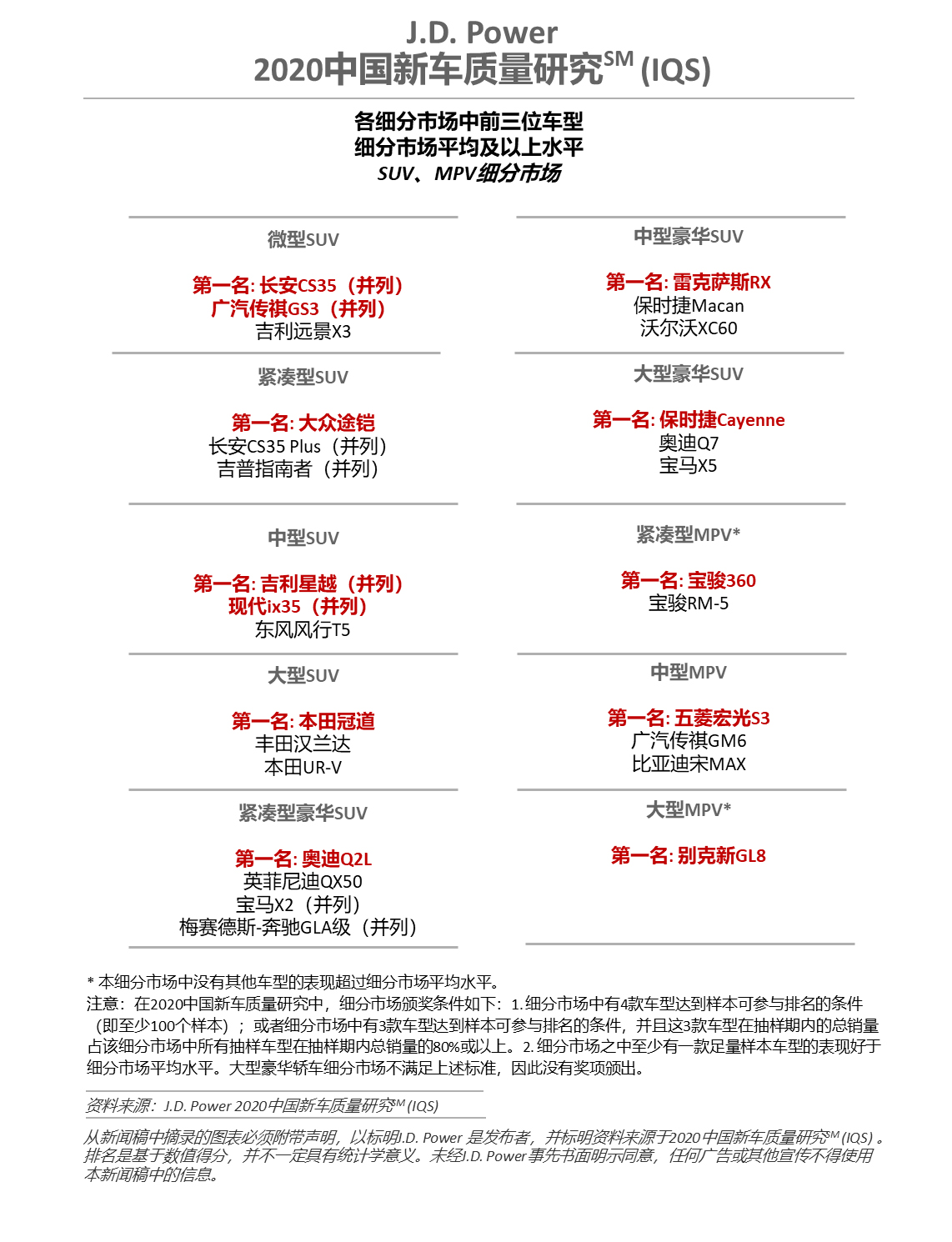 新车,自主品牌,JD Power,新车质量