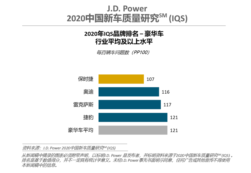 新车,自主品牌,JD Power,新车质量
