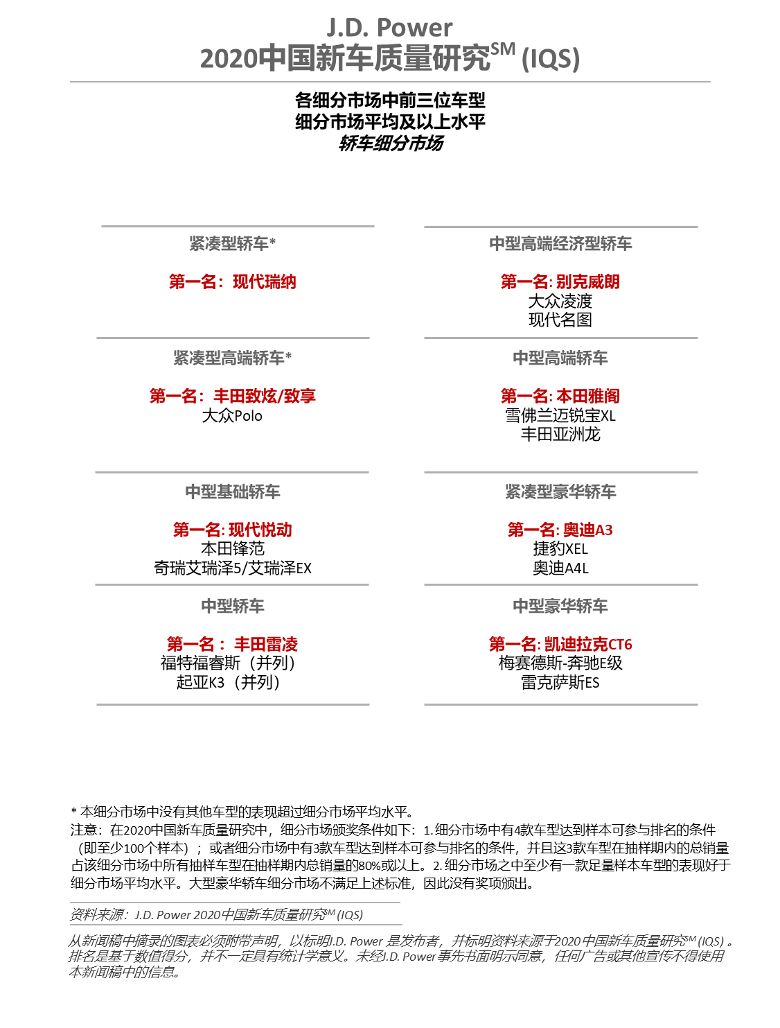 新车,自主品牌,JD Power,新车质量
