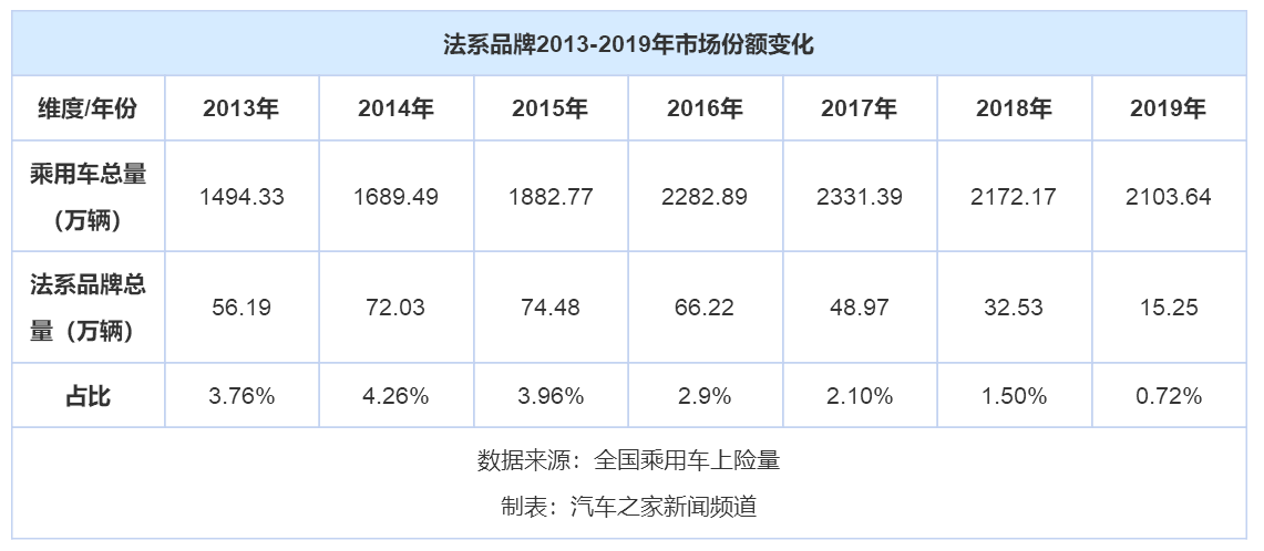 新车,销量,神龙汽车销量,神龙新车规划,神龙改革 新车,销量,神龙汽车销量,神龙新车规划,神龙改革