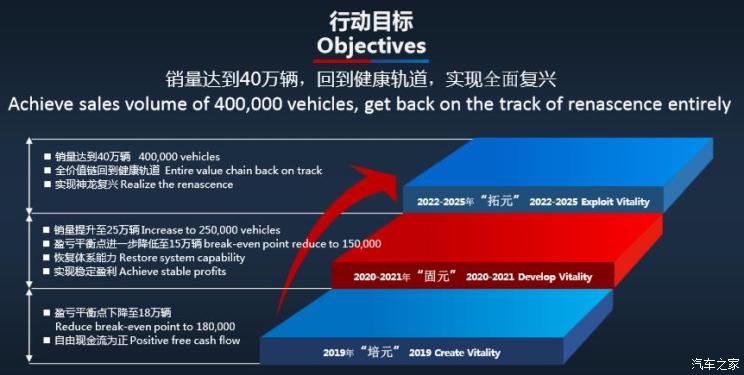 新车,销量,神龙汽车销量,神龙新车规划,神龙改革 新车,销量,神龙汽车销量,神龙新车规划,神龙改革
