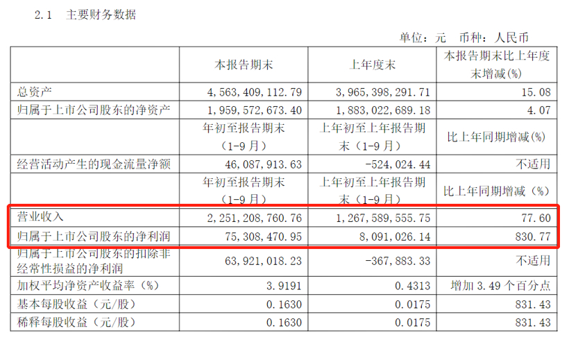 东安动力,东安动力财报 东安动力,东安动力财报